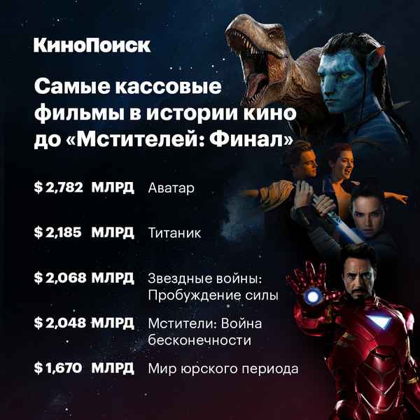 Самые кассовые фильмы за всю историю кино