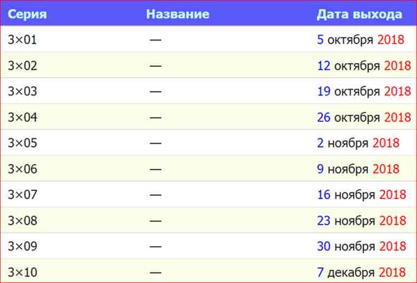 Расписание серий Ривердейл 3 сезон: график выхода серий