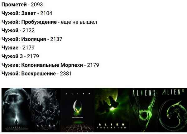 Чужой: все фильмы по порядку (хронология)